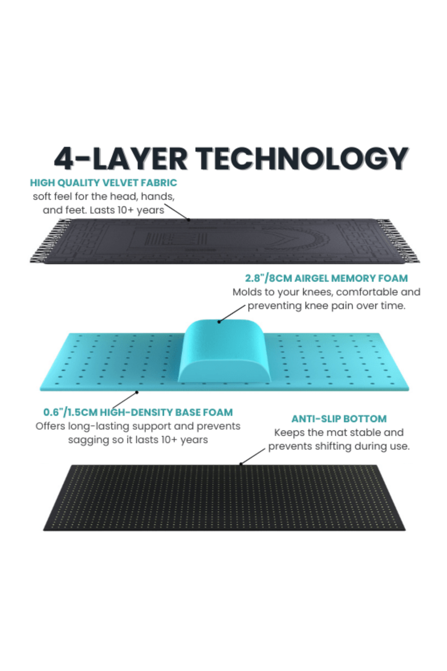 Medical Prayer Mat With Memory Foam Pillow