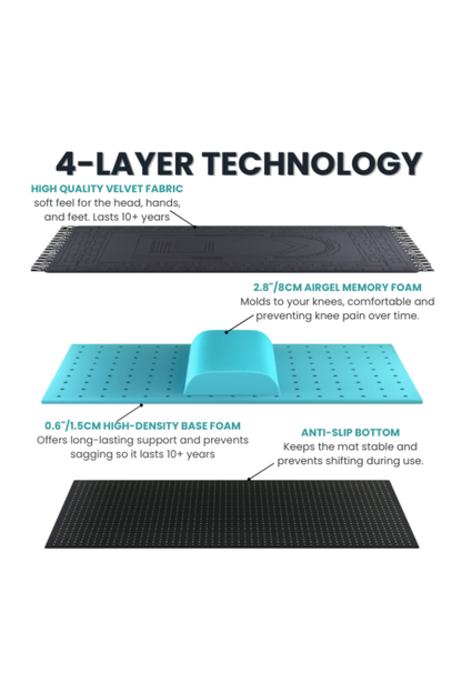 Medical Prayer Mat With Memory Foam Pillow